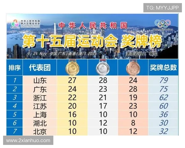 全运会各省市金牌榜单竞争